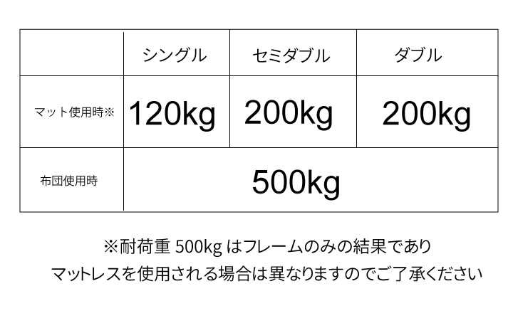 耐荷重500kg！高さも変えられる！国内産ヒノキ仕様頑丈すのこベッドを通販で激安販売