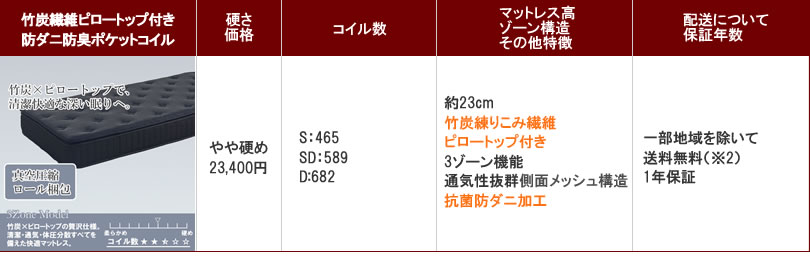 竹炭繊維ピロートップ付き防ダニ防臭ポケットコイル
