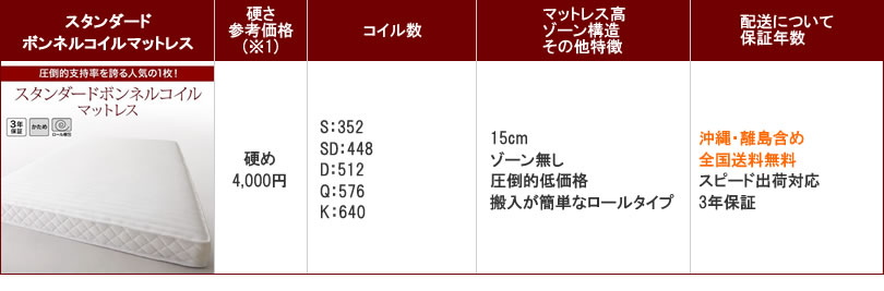 ボンネルコイルマットレス