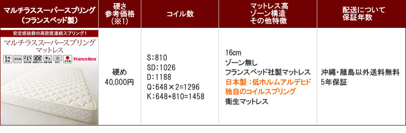 マルチラススーパースプリング：フランスベッド製