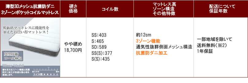 薄型3Dメッシュ抗菌防ダニ3ゾーンポケットコイルマットレス