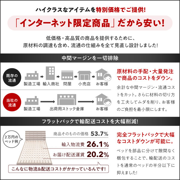 シンプルなのにおしゃれ！バイカラーデザインヘッドレス収納ベッド【Lotan】ロタンを通販で激安販売