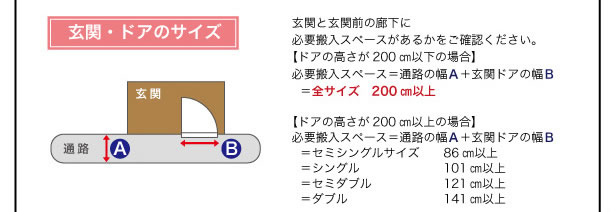 ベッド搬入時の注意 説明画像２