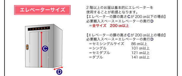 ベッド搬入時の注意 説明画像３