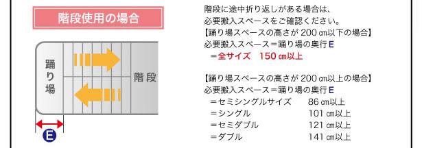 ベッド搬入時の注意 説明画像４