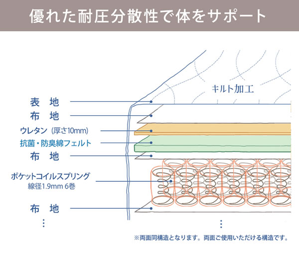 クイーン・キングサイズ限定大型！床下収納庫付き頑丈日本製ベッド【Jarmil】を通販で激安販売