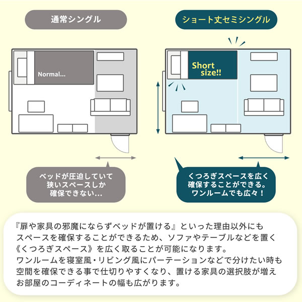 裏技隠し収納付き！女性に人気のショート丈収納ベッド【Anita-ss】セミシングル90を通販で激安販売