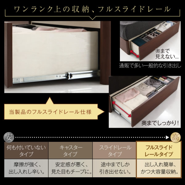 高級ホテルライクな大型BOX収納ベッド【Senecio】セネシオ　ウォルナット材仕様を通販で激安販売