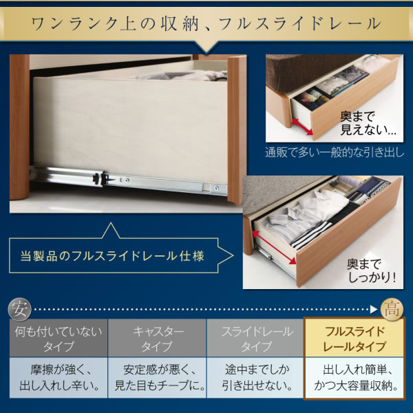 高級ホテルライクな大型BOX収納ベッド【Derris】デリス　アルダー材仕様を通販で激安販売