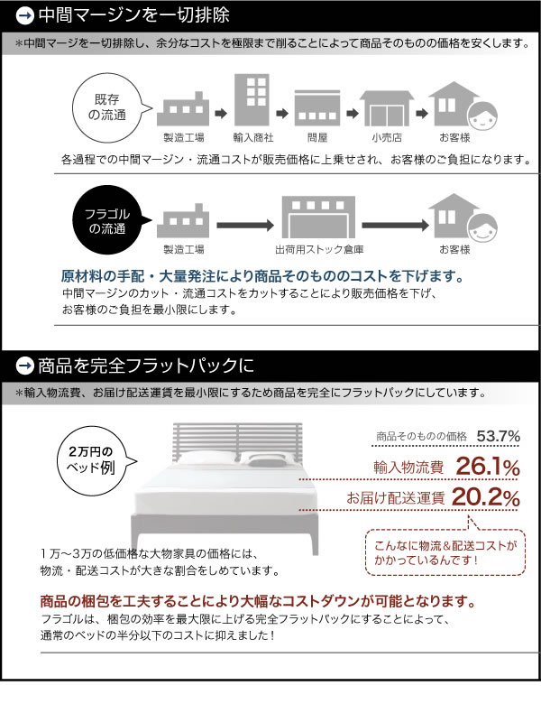 隠し収納付き 人気のシンプルデザインフロアベッド【Fragor】フラゴルを通販で激安販売