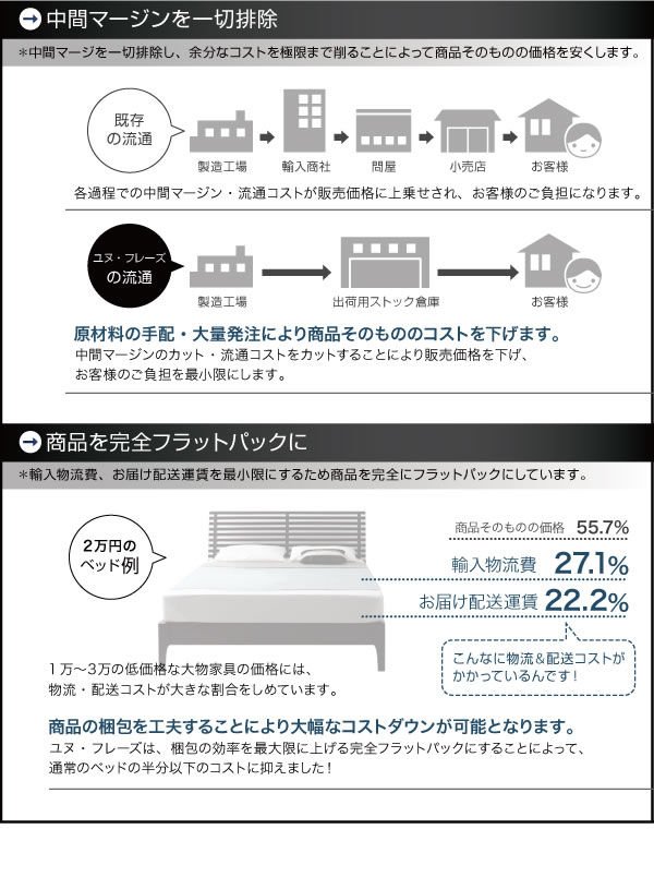 サイド収納付きおしゃれフロアベッド【Cherie】シェリーを通販で激安販売