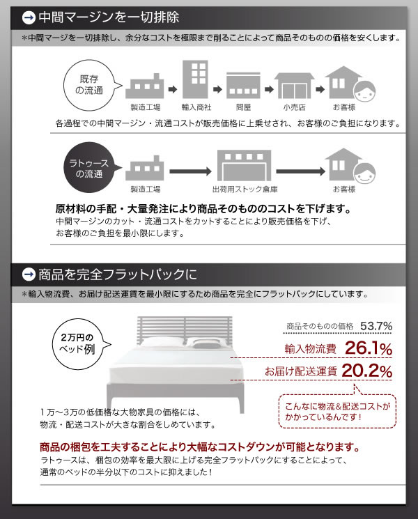 連結対応フロアベッド【LAUTUS】ラトゥースを通販で激安販売