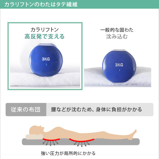 吸湿する1枚で寝られるオールインワン敷布団【カラリフトン】を通販で激安販売