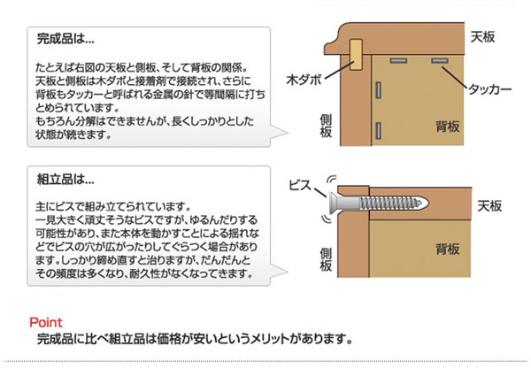 大人気収納家具！完成品・日本製スクエアキャビネット 幅104.5ハイ　板扉タイプを通販で激安販売