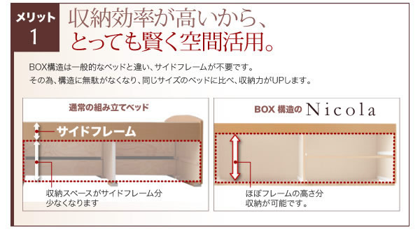 通気性に優れた国産すのこ仕様大容量収納チェストベッド【Nicola】を通販で激安販売