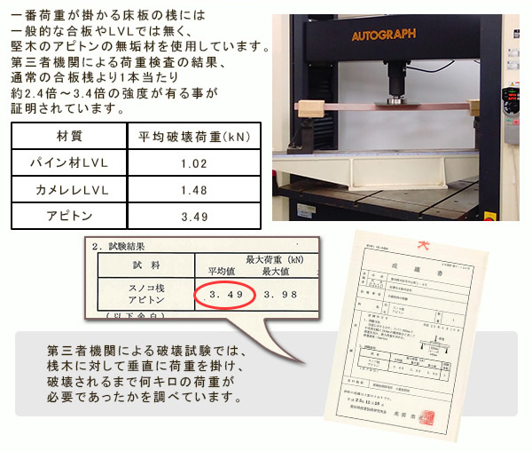 ベンチにもなるヘッドレス仕様高さ調節付き畳ベッド【榛瑠】ハルを通販で激安販売