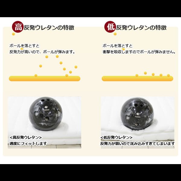 画像13: 高反発ウレタン採用！川の字ファミリーマットレス (13)