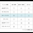 画像8: ショート丈にも対応した薄型日本製ポケットコイルマットレス 開梱設置無料 (8)