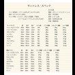 画像34: 抗菌・防臭・防ダニ日本製ポケットコイルマットレス 選べる硬さ3タイプ (34)