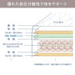 画像2: ワンランク上の寝心地！防ダニ・防菌・防臭・日本製ポケットコイルマットレス (2)