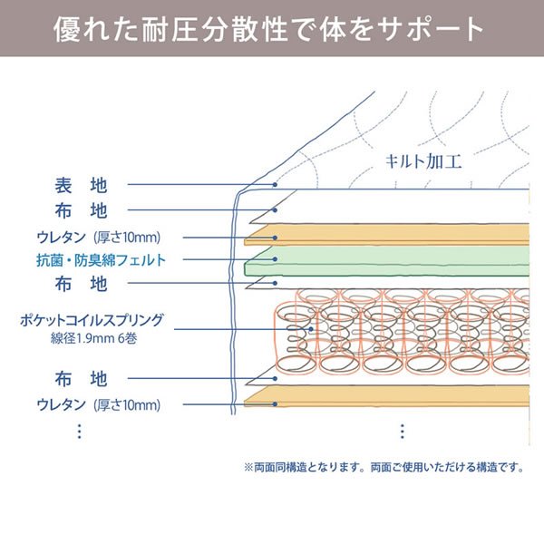 画像2: ワンランク上の寝心地！防ダニ・防菌・防臭・日本製ポケットコイルマットレス (2)