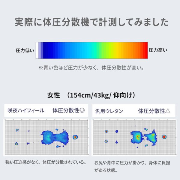 画像14: 超高弾性・超高密度・高反発ウレタンマットレス【咲夜ハイフィール】 (14)