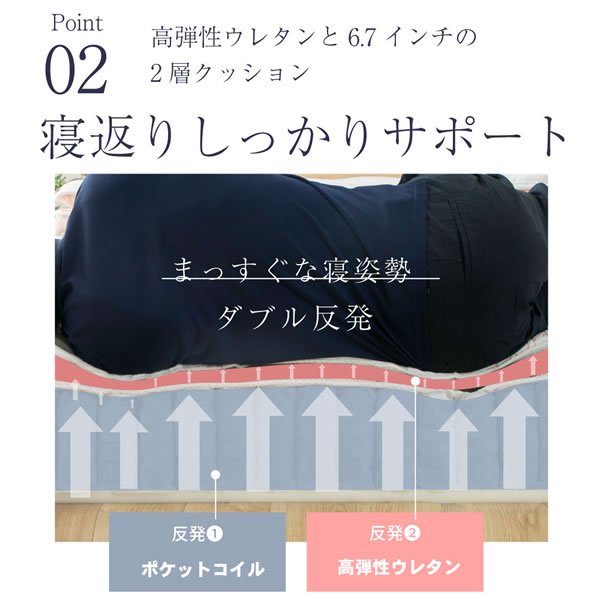 画像9: 最上級の寝心地！日本製ピロートップ付きポケットコイルマットレス【咲夜No way】 (9)