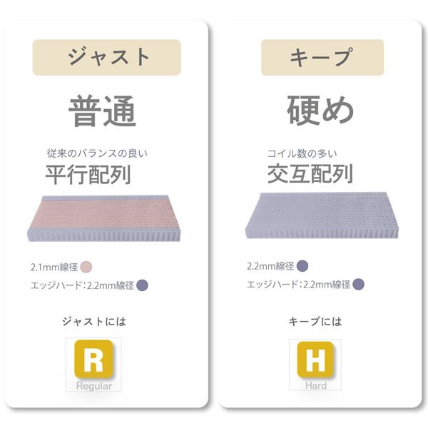 画像15: 最上級の寝心地！日本製ピロートップ付きポケットコイルマットレス【咲夜No way】 (15)