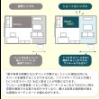 画像7: 裏技隠し収納付き！女性に人気のショート丈収納ベッド【Anita】 (7)