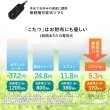 画像18: 天然木ウォールナット突板 4段階高さ調整リビングこたつテーブル【Jared】 (18)